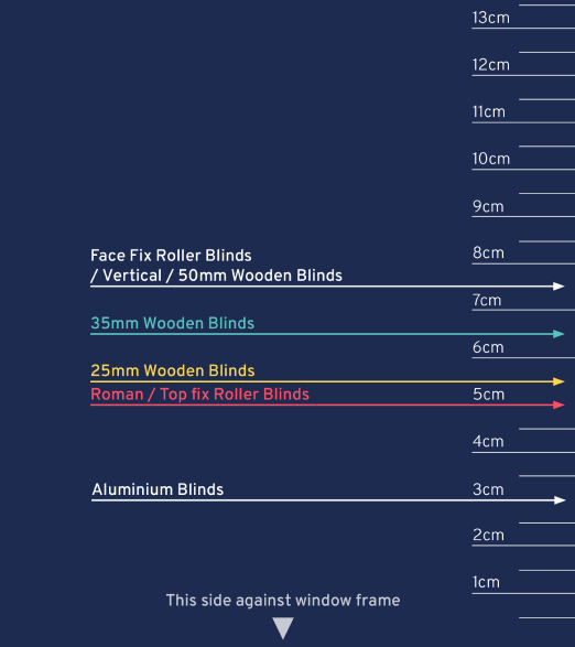 Measuring Blinds for Angled Bay Windows