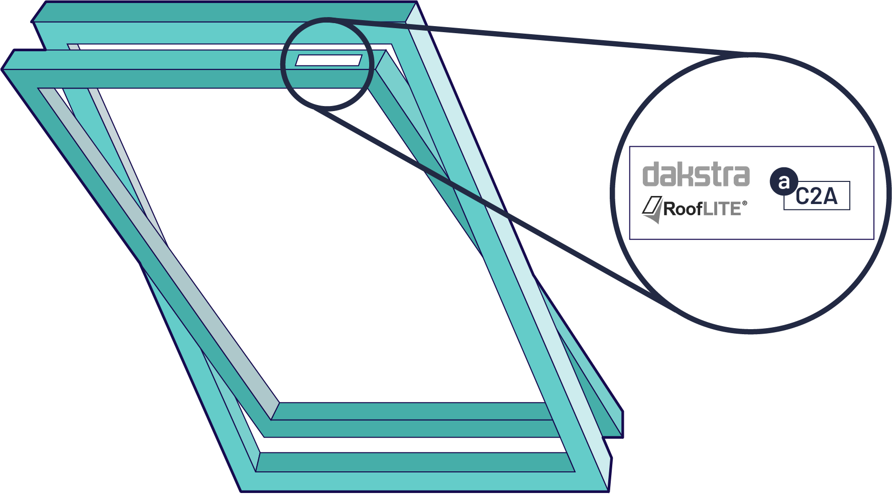 A skylight window showing where to find your Dakstra code