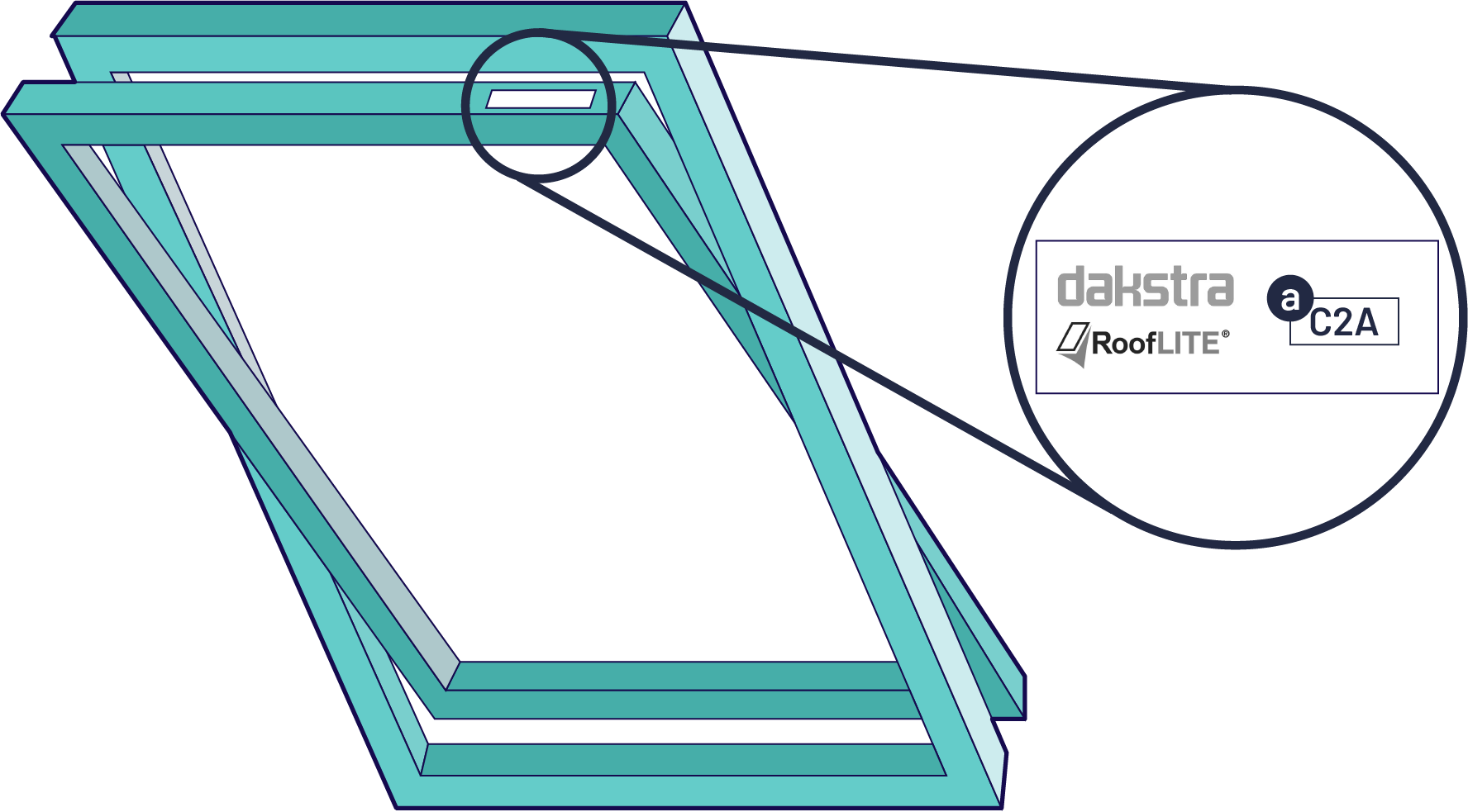 A skylight window showing where to find your Dakstra code